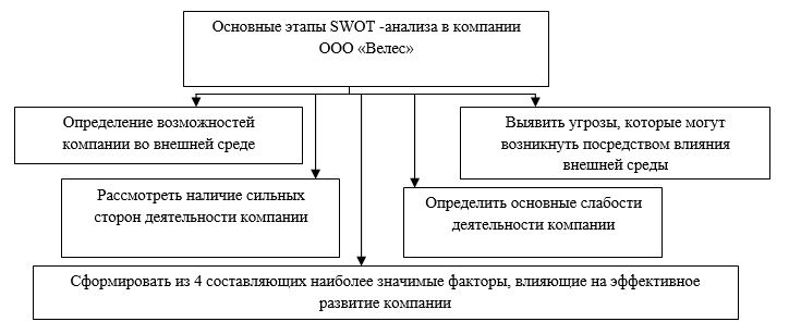 Дипломная работа: Ценовая политика предприятия торговли и её влияние на финансовые результаты предприятия